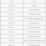 قیمت خودرو ثابت ماند/ بازار همچنان درگیر رکود+ جدول