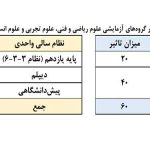 خبر فوری برای دانشجویان؛ اعلام شرایط پذیرش در آزمون ۱۴۰۴