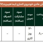 طرح جدید پیش فروش لاماری ایما هیبرید (دی 1403)