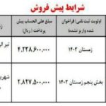 شرایط جدید پیش فروش خودرو شاهین اعلام شد