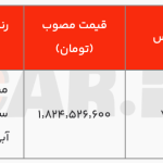 فراخوان واریز وجه شاین مکس هیبریدی ایران خودرو (بهمن ۱۴۰۳)