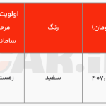 تکمیل ثبت نام شرایط فروش فوری ساینا s (بهمن ماه ۱۴۰۳)