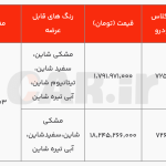 شرایط فروش فوری ایران‌خودرو ویژه دهه فجر با تحویل ۳۰ روزه