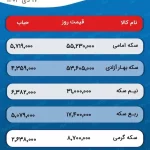 پیش بینی قیمت طلا و سکه ۱۸ دی 1403/ سکه بهار آزادی به کانال ۵۳ میلیونی برگشت