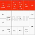 شرایط فروش نقدی و اقساطی ۳ محصول فونیکس با ظرفیت محدود