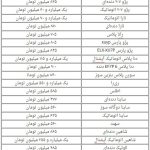 راه خودرو از دلار جدا شد+ جدول قیمت