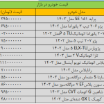 آخرین وضعیت قیمت ها در بازار خودرو؛ ۹ اسفند ماه| قیمت پژو پارس باز هم تغییر کرد