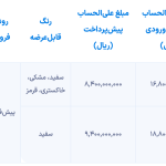 شرایط فروش تویوتا کرولا الیت و چانگان CS۵۵ پلاس منتشر شد [اسفند ۱۴۰۳]