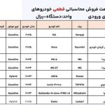 بازگشایی سامانه خودروهای وارداتی با لیست خودروهای دارای قیمت قطعی