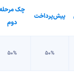 آغاز شرایط فروش فونیکس FX از ساعت ۱۲ امروز [اسفند ۱۴۰۳]