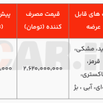 فراخوان تکمیل ثبت‌نام میتسوبیشی اکلیپس کراس ۲۰۲۵