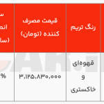 آغاز تکمیل وجه هونگچی H۵ ویژه منتخبین سامانه یکپارچه