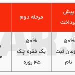 شرایط فروش نقدی دو مرحله‌ای فونیکس تیگو ۸ پرومکس IE با تحویل ۴۵ روزه