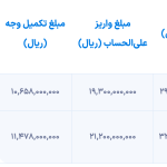 شرایط فروش مزدا ۳ و مزدا CX-۳۰‌ اعلام شد [اسفند ۱۴۰۳]