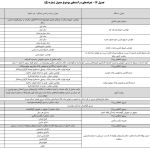 افزایش عوارض خروج از کشور در بودجه ۱۴۰۴