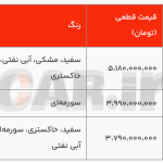 فروش نقدی سئات آتکا و فولکس واگن ID۴ با قیمت قطعی