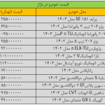 آخرین وضعیت قیمت ها در بازار خودرو؛ ۳۰ اسفند| جهش گسترده قیمت‌ها